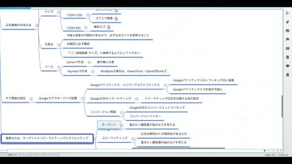 6. 広告出稿する上で重要な視点（ターゲット・コピーライティング・クリエイティブ）