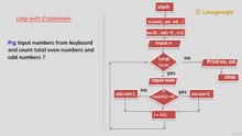 Learn Programming Technique C to Master Skills - Loop With If Statement Program ( Flow Chart )