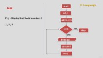 Learn Programming Technique C to Master Skills - First Program of Loop (Flowchart)
