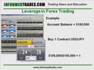 How to Calculate Leverage in the Forex Market