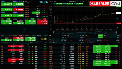 Ekonomi, faiz beklentisini puanlıyor! Küresel piyasalar haftaya pozitif başladı