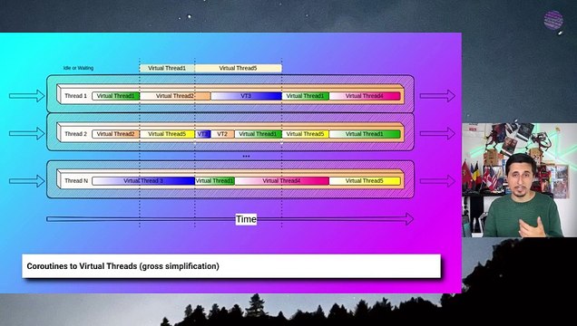 Could Virtual Threads cast away the usage of Kotlin Coroutines? ... and my XP at the LJC in London 2/2