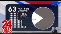 Lente - naging paraan ng political families ang Party-list para mapalawak ang kapangyarihan | 24 Oras