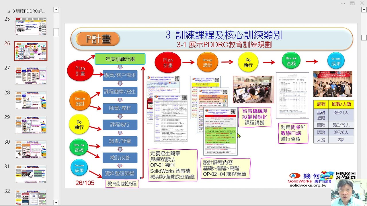 3 訓練課程及核心訓練類別