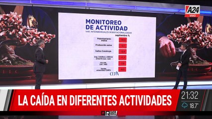 ¿SE PUEDE O NO SE PUEDE CRECER EN LA ECONOMÍA DE MILEI?
