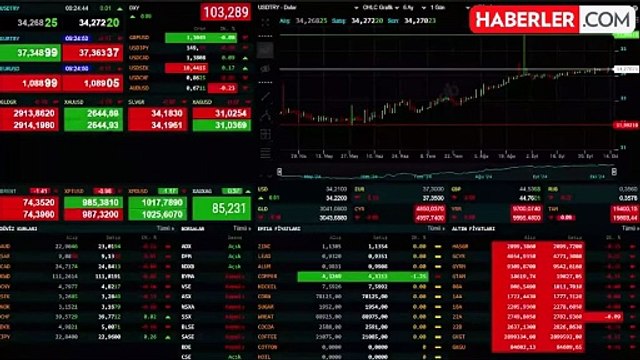 Altın yatırımcısı FED'in faiz kararı öncesi yön arayışında