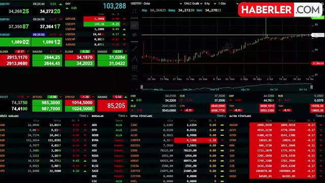 Altın yatırımcısı FED'in faiz kararı öncesi yön arayışında