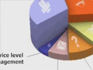 Keyword Research Analysis