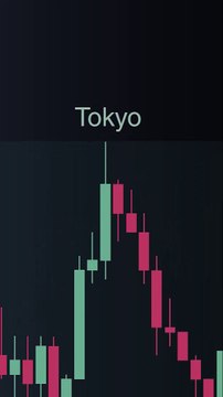 Forex Sessions Indicator in TradingView – Analyze New York, London, Tokyo, & Sydney Markets [TF Lab]