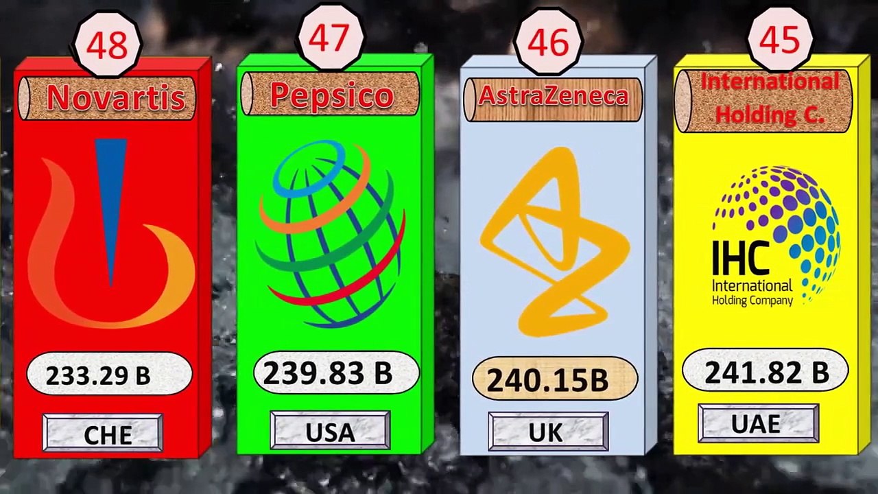 Richest 50 Companies & Their Market Capitalization..