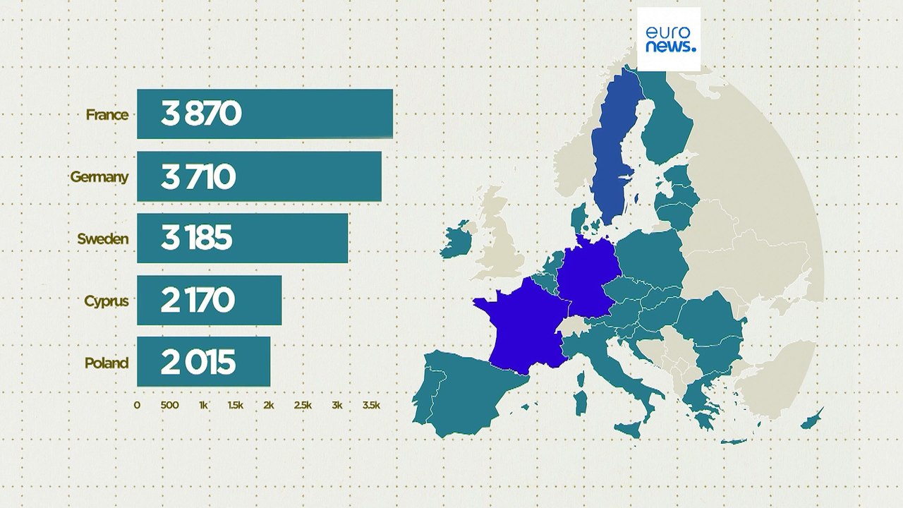 Welches Land schiebt die meisten Migranten aus der EU ab?