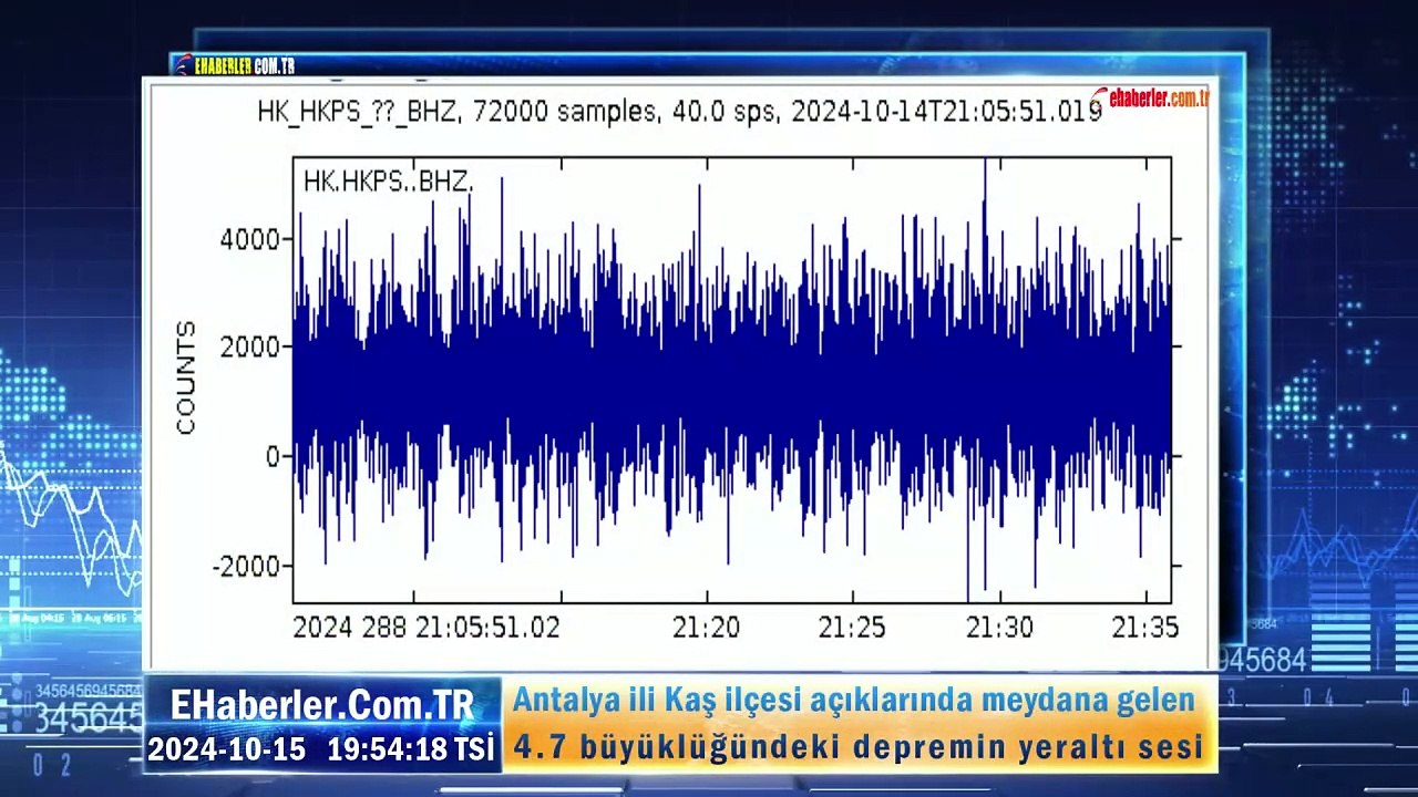 Antalya ili Kaş ilçesi açıklarında meydana gelen 4.7 büyüklüğündeki depremin yeraltı sesi