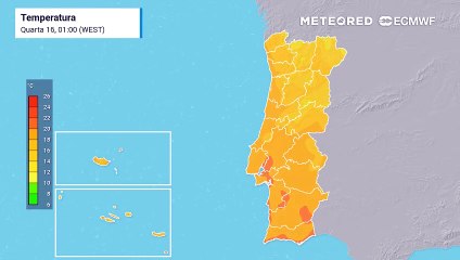 Temperaturas vão descer nos próximos dias, principalmente em Portugal Continental.