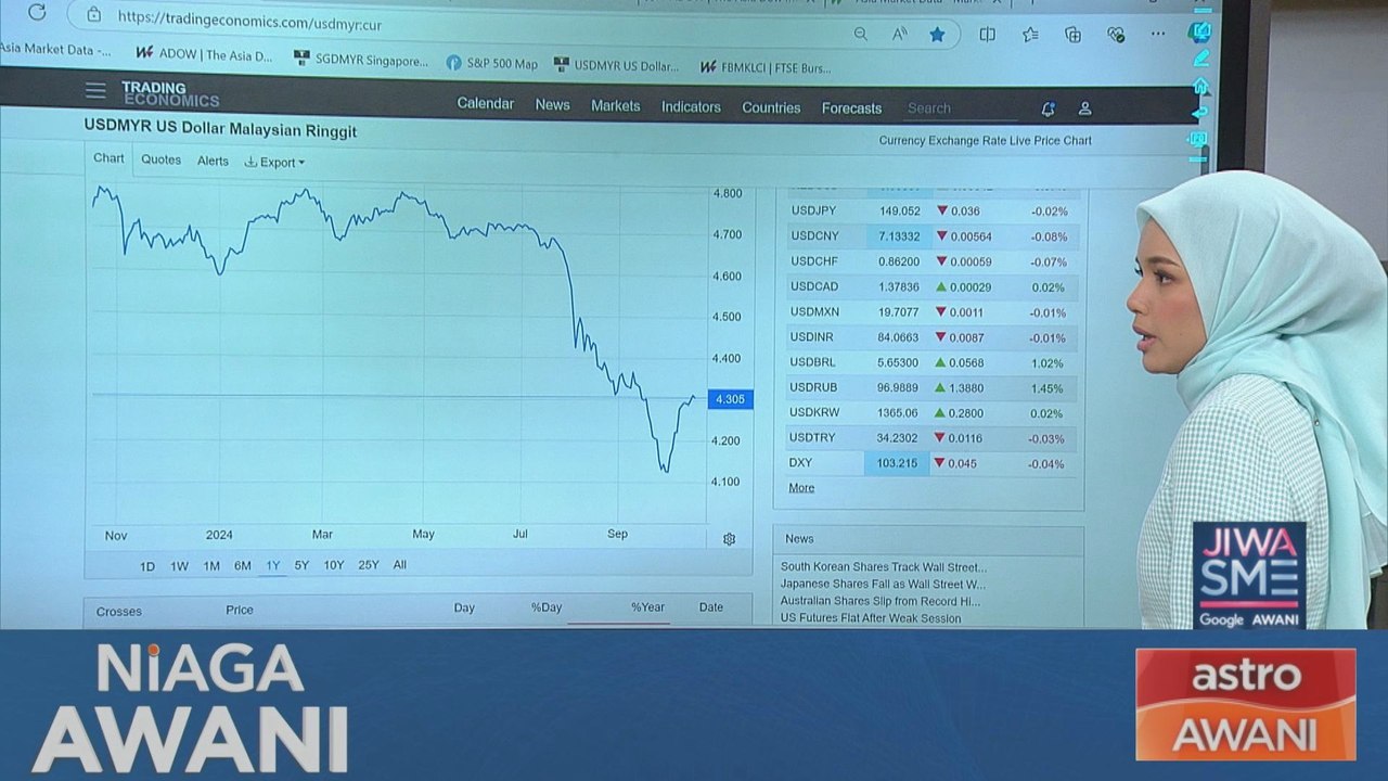 [DATA & STATISTIK] Prestasi ringgit setakat 16 Oktober 2024