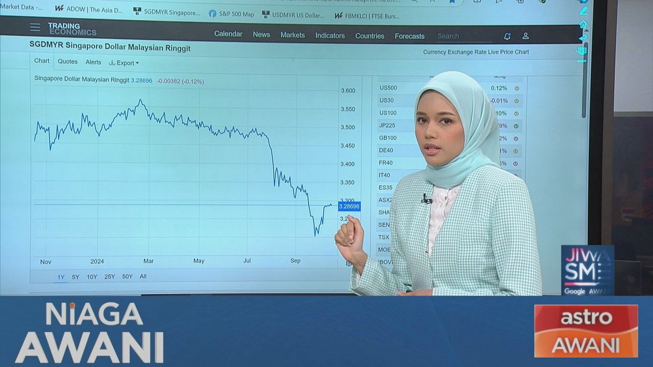 [Data & Statistik] Kedudukan MYR berbanding SGD...