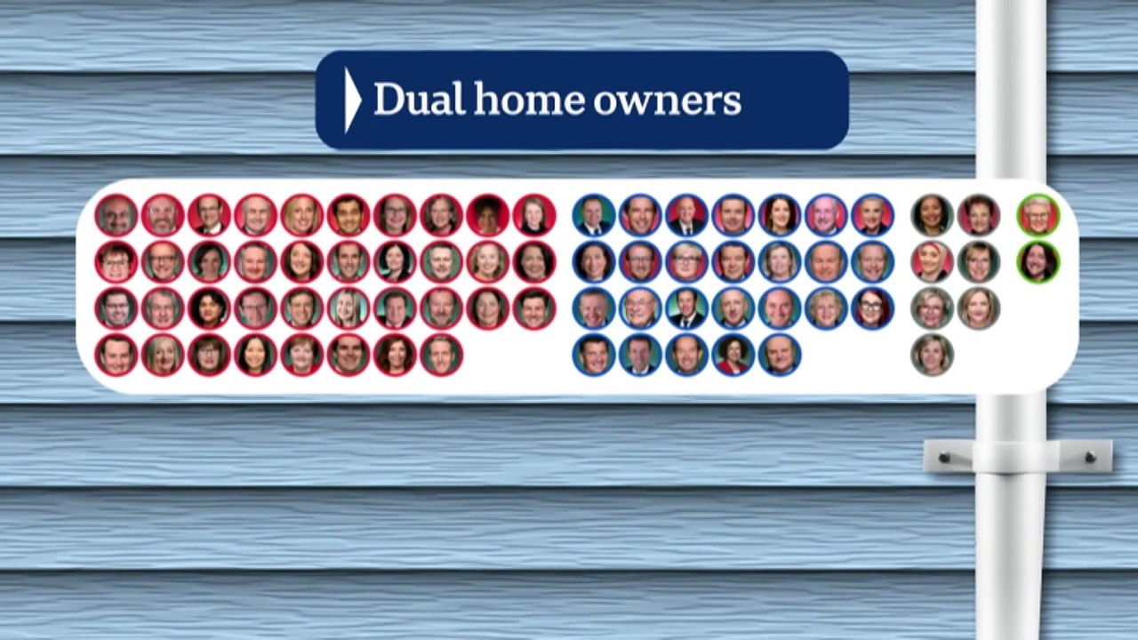 How many properties do politicians own? A public register of their interests provides the answer