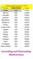Ascending and Descending Order Shortcut Keys