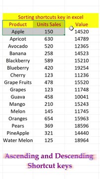 Ascending and Descending Order Shortcut Keys