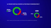 Immigration : 75% des Français pour plus de fermeté