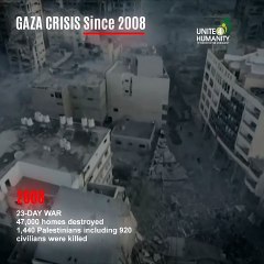 Gaze Crisis Timeline Since 2008 – When will this Madness STOP?
