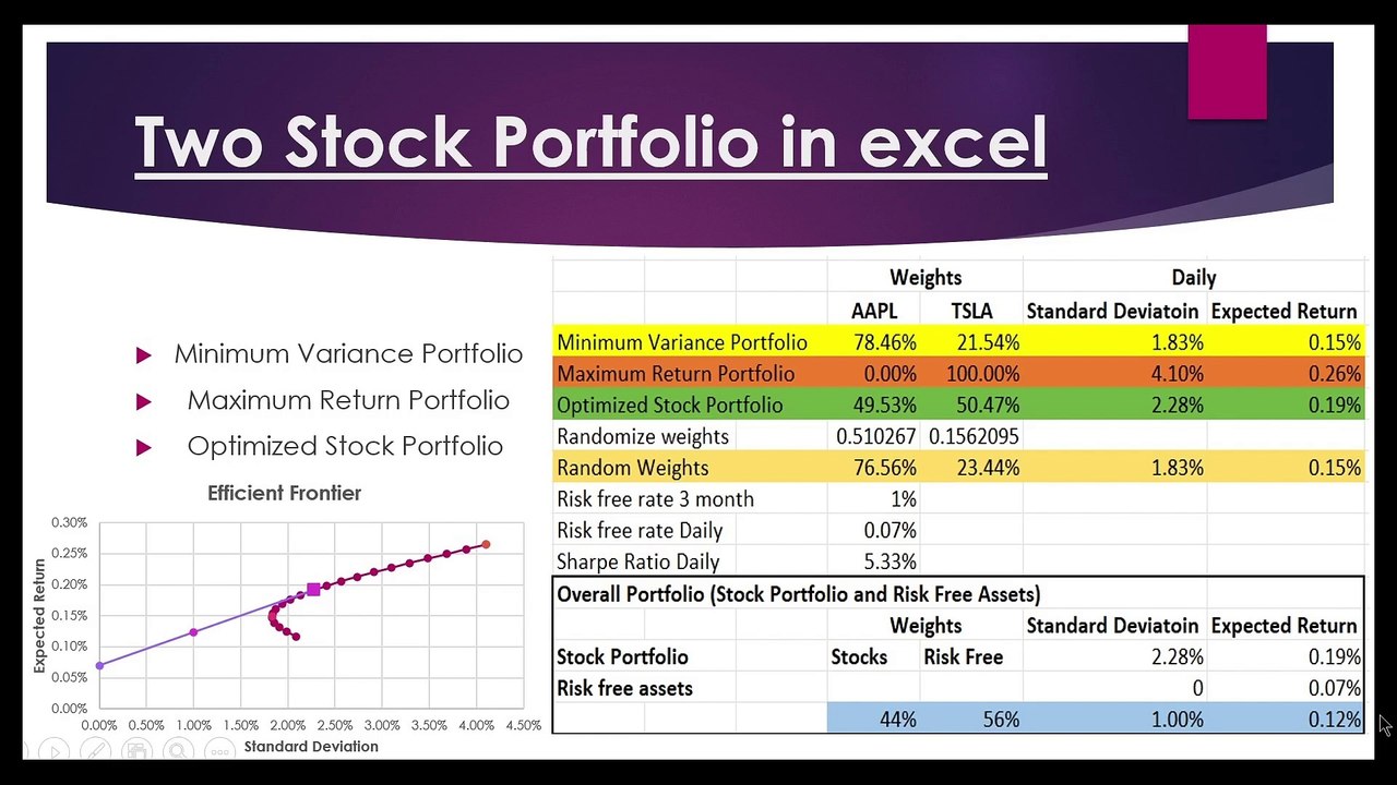 StepbyStep Guide 2Stock Portfolio, Expected Return, Standard
