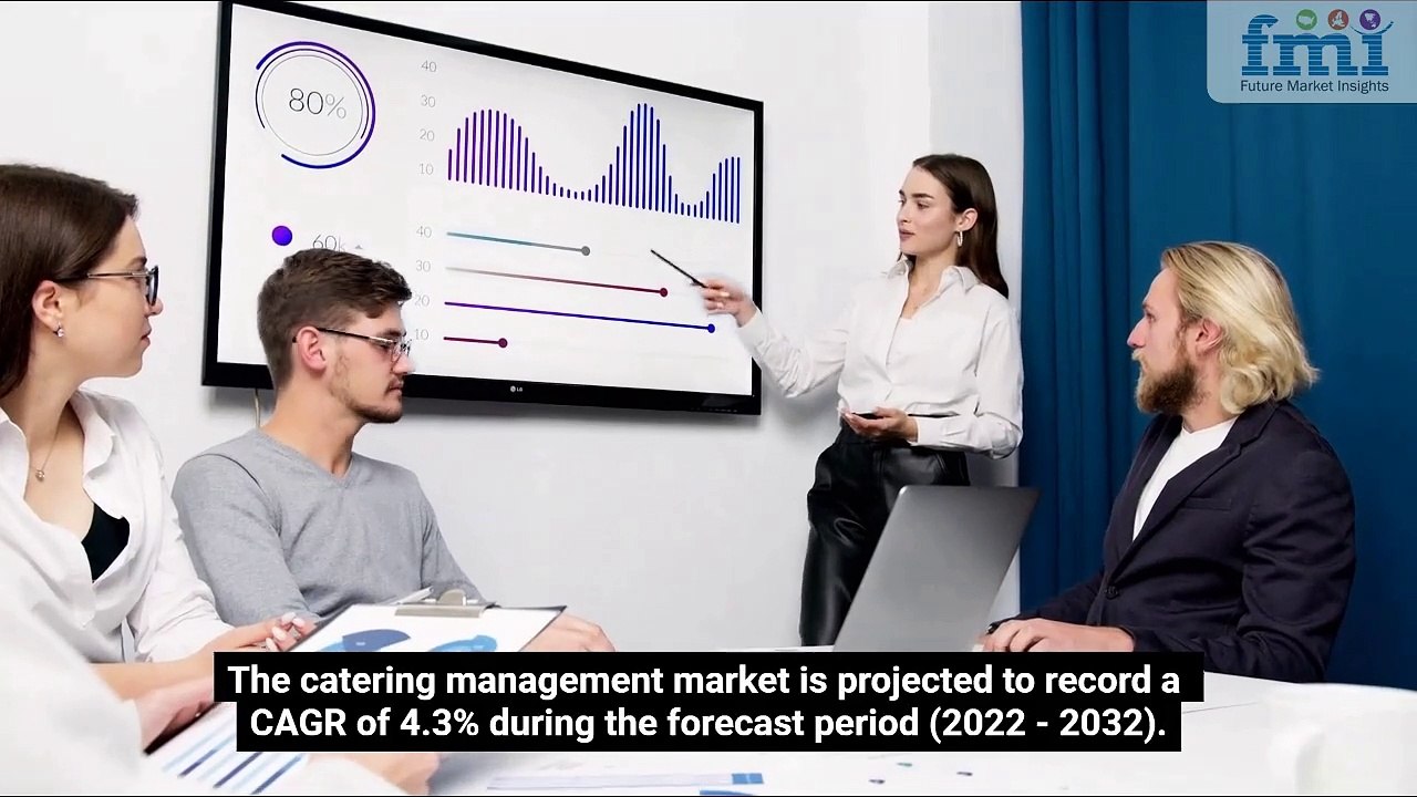 Catering Management Market Size, Share & Trends – 2032