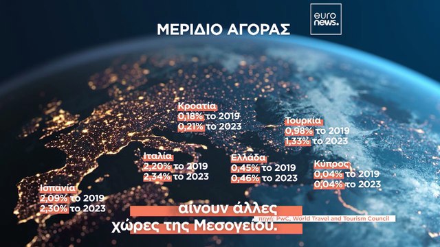 Ακτινογραφία του ελληνικού τουρισμού: Γιατί η Ελλάδα δεν αναπτύσσεται όσο οι γειτονικές χώρες