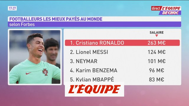 Cristiano Ronaldo reste le footballeur le mieux payé au monde - Foot - Économie