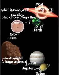 A huge asteroid passing between Jupiter and Mars and  a black hole drags the Earth