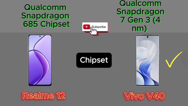 Realme 12 4G vs Vivo V40 | Full Comparison & Review | Which One is Better