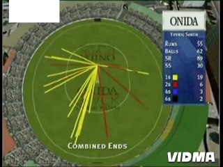 YUVRAJ SINGH_ 102_ RUNS VS BANGLADESH @ DHAKA IN 2003.