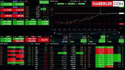 Piyasalar yükselmesine rağmen altın rekorlara doymuyor!