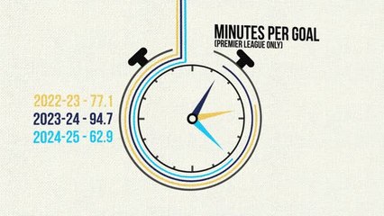 Haaland Part III - better than ever?