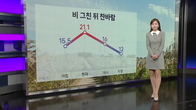 [날씨] 찬 공기 맴돌며 서늘한 날씨…내일 대체로 맑은 하늘 / YTN