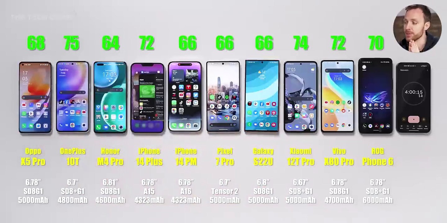 The ULTIMATE Phone Battery Test! (iPhone 14 Pro Max vs Galaxy S22 Ultra