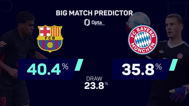 Barcelona v Bayern Munich - Big Match Predictor