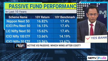 Passive Strategy For Long-Term: Why It Works? | All You Need To Know On The Mutual Fund Show