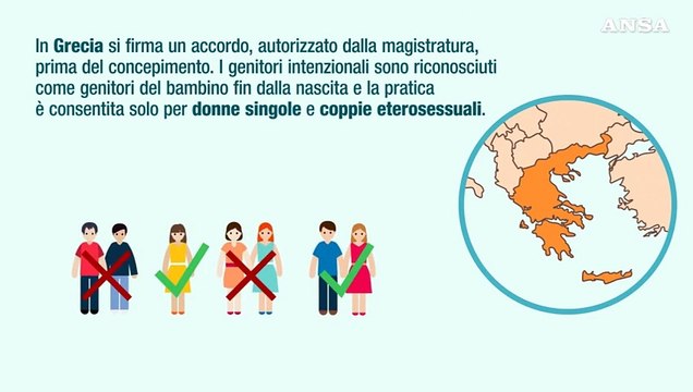 Che cosa e' la gestazione per altri e come e' regolamentata nel mondo