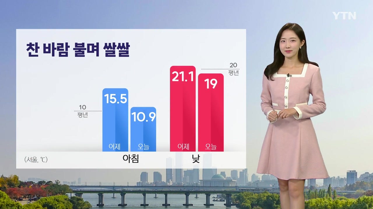 [날씨] 오늘 올가을 가장 쌀쌀...낮에도 찬 바람 / YTN