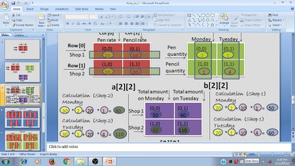 Learn Programming Technique C to Master Skills - Program of Multiplication of two Matrices ( Continue ...)
