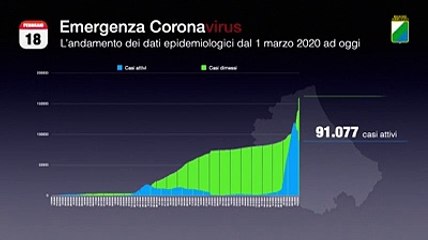La lenta discesa della curva del contagio