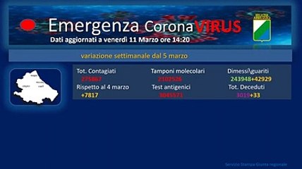 Come si muove il virus in Abruzzo