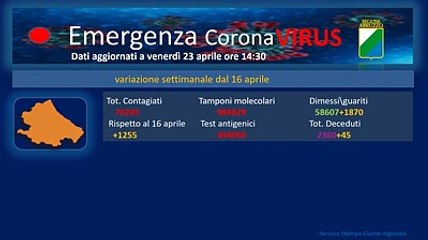 Come si muove il virus in Abruzzo