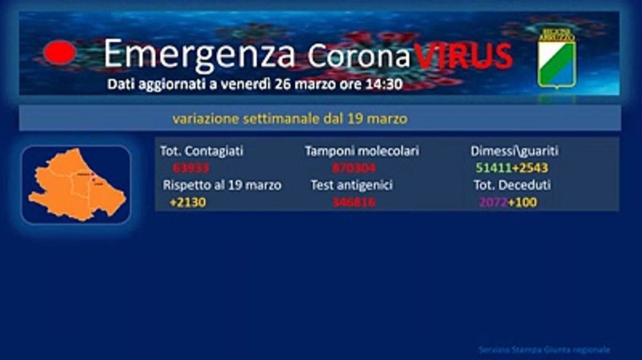 Come si muove il virus in Abruzzo