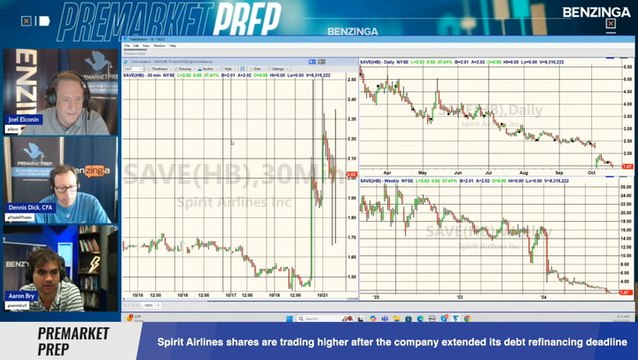 Spirit Airlines Shares Are Trading Higher After The Company Extended Its Debt Refinancing Deadline, What Traders And Investors Need To Know