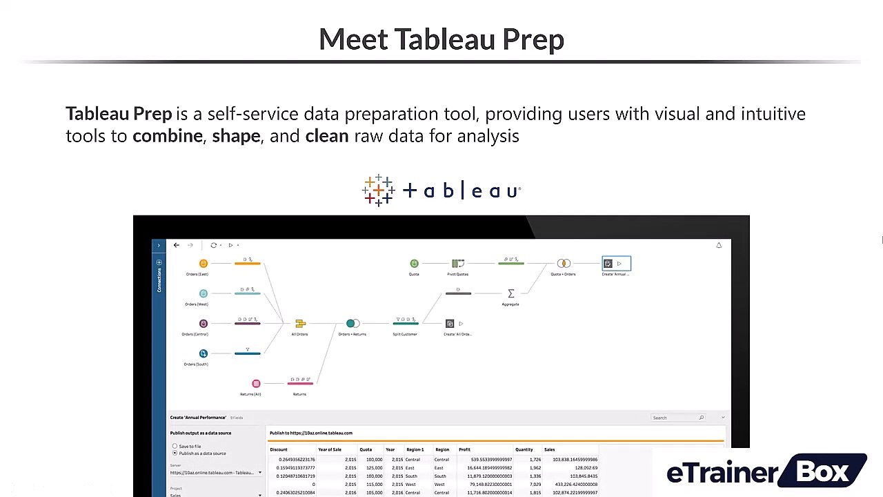 Intro to Tableau Prep 1. Meet Tableau Prep Video