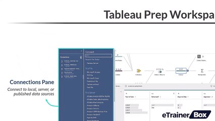 Intro to Tableau Prep 4. Tableau Prep Workspace Video