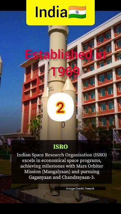 Top ten space agencies