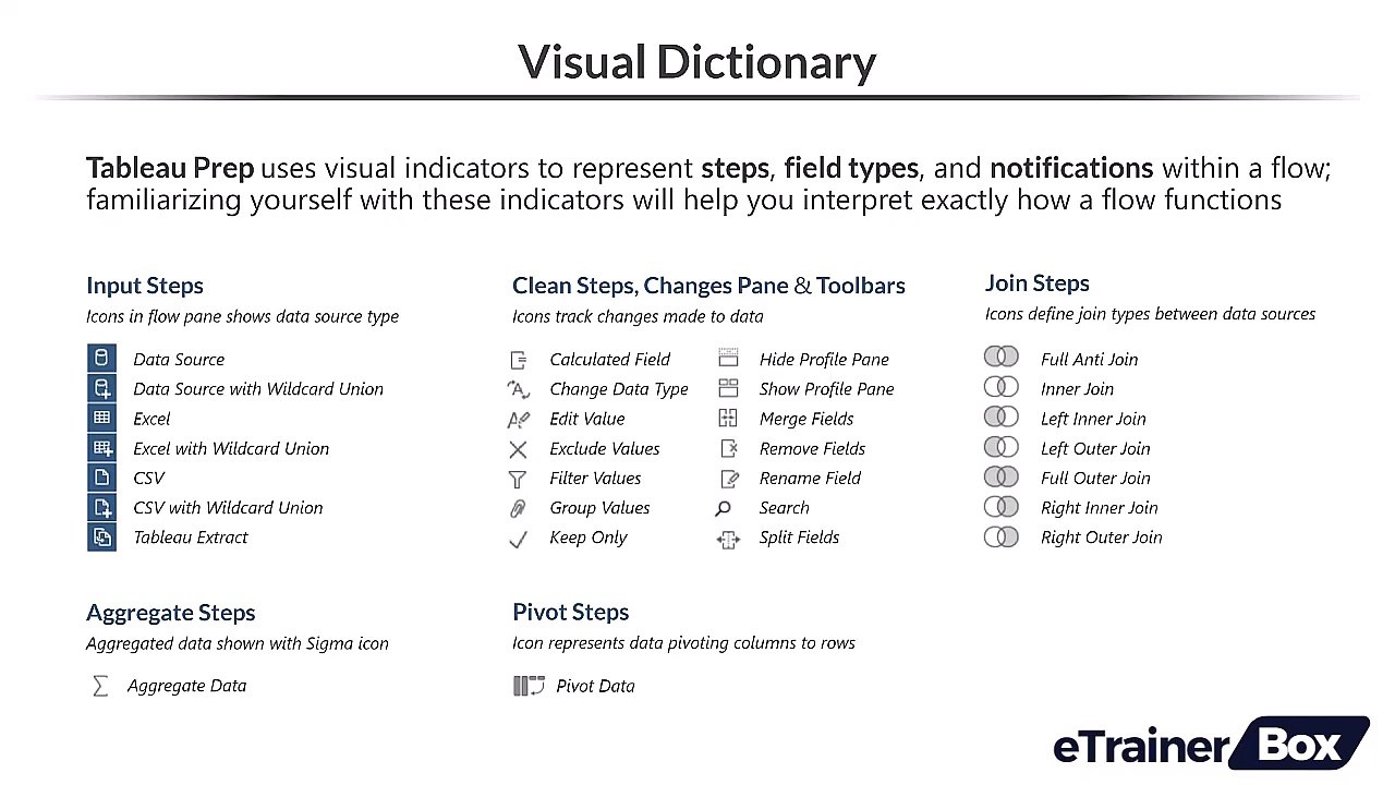 Intro to Tableau Prep 5. Visual Dictionary Video