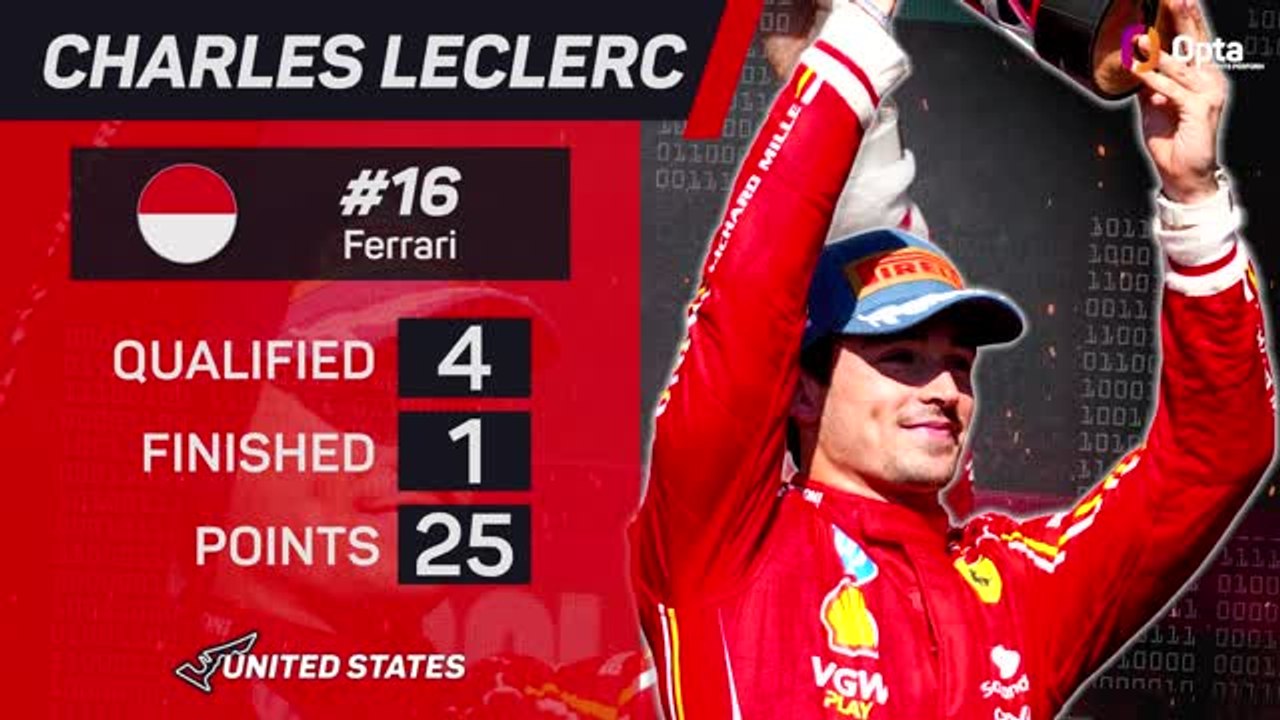 United States GP F1 Star Driver - Charles Leclerc